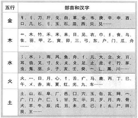 五行 筆畫|汉字五行按笔画查询